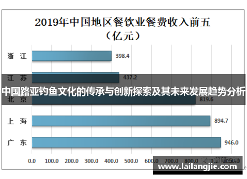 中国路亚钓鱼文化的传承与创新探索及其未来发展趋势分析