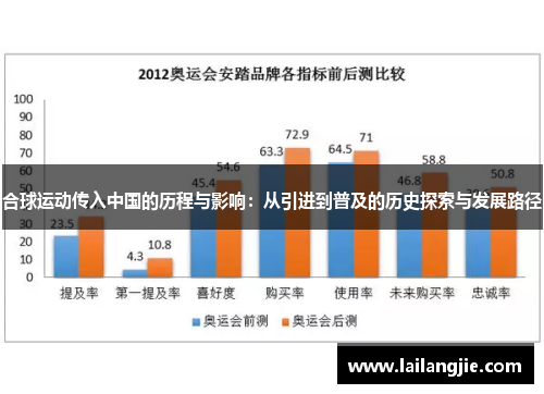 合球运动传入中国的历程与影响：从引进到普及的历史探索与发展路径
