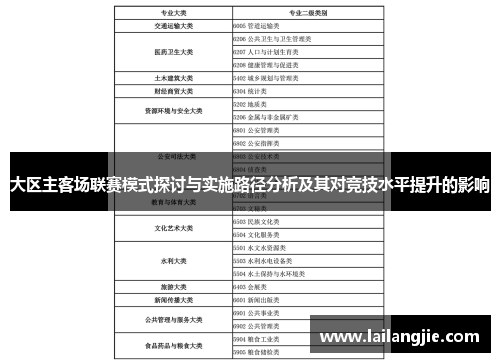 大区主客场联赛模式探讨与实施路径分析及其对竞技水平提升的影响