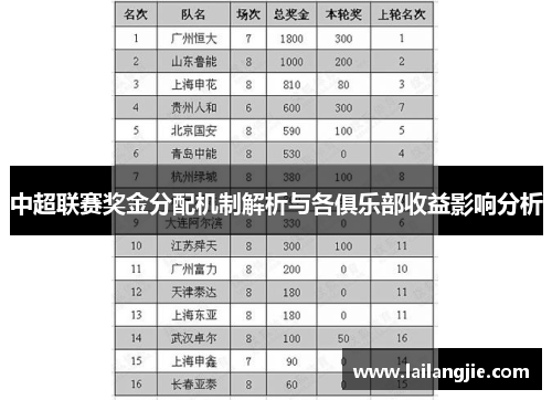 中超联赛奖金分配机制解析与各俱乐部收益影响分析